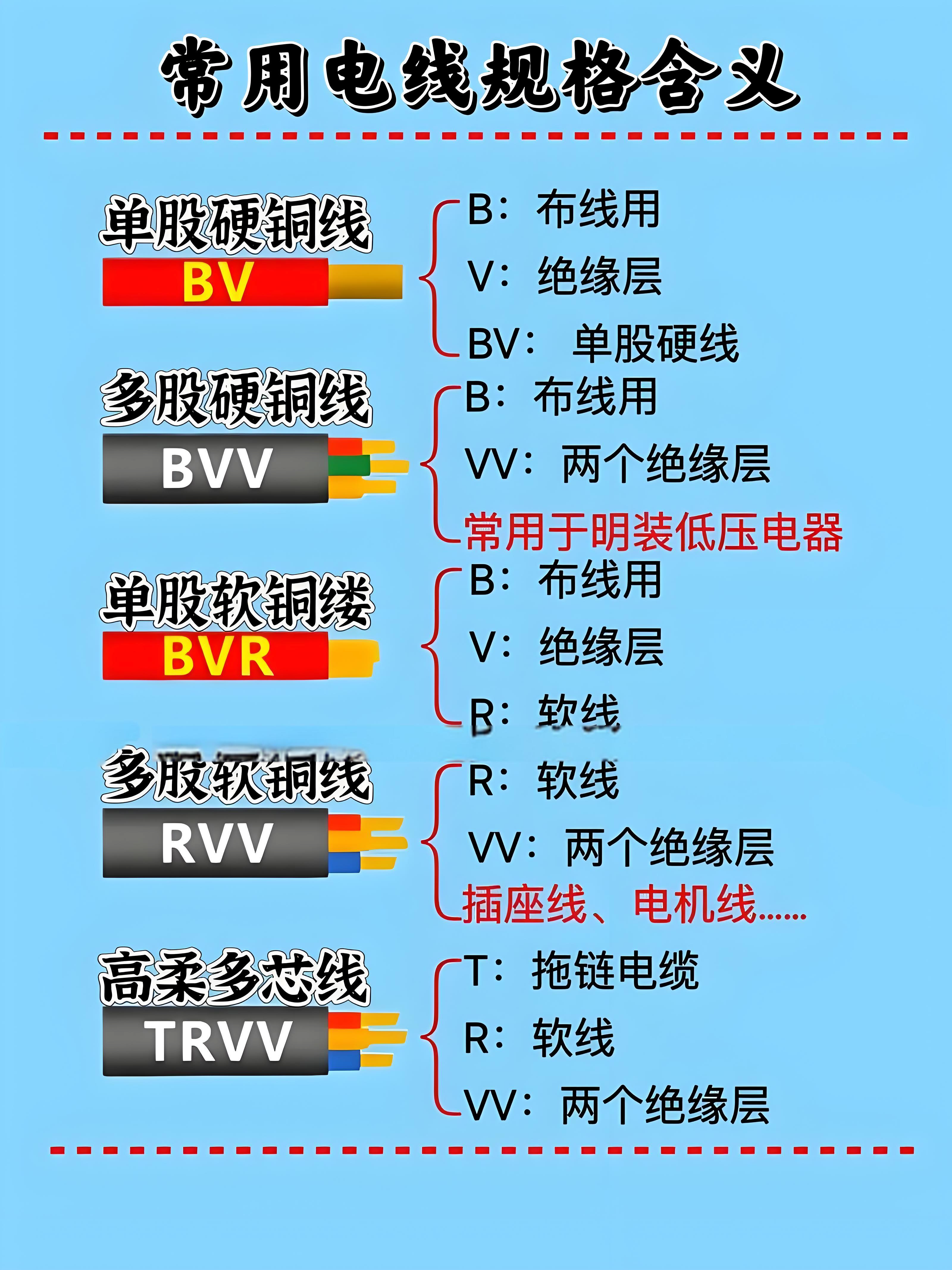 機(jī)房配電線纜選擇及敷設(shè)規(guī)定